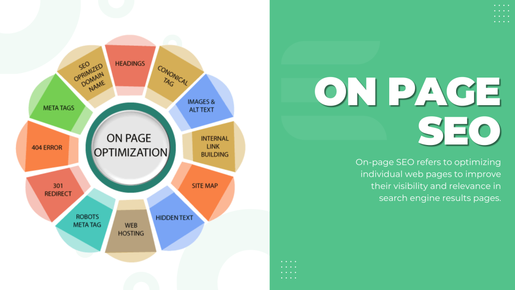 ON Page SEO