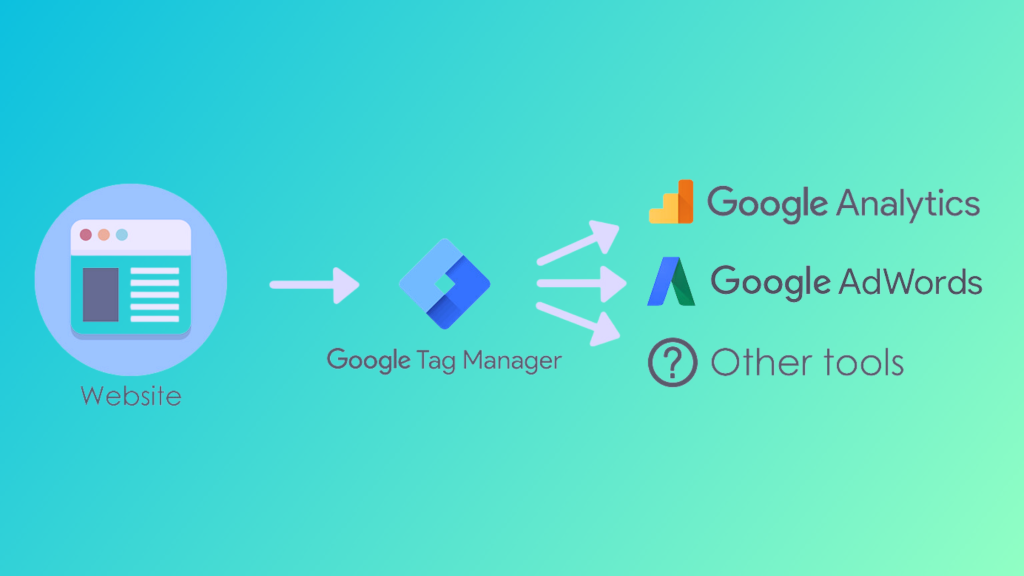Google Tag Manager